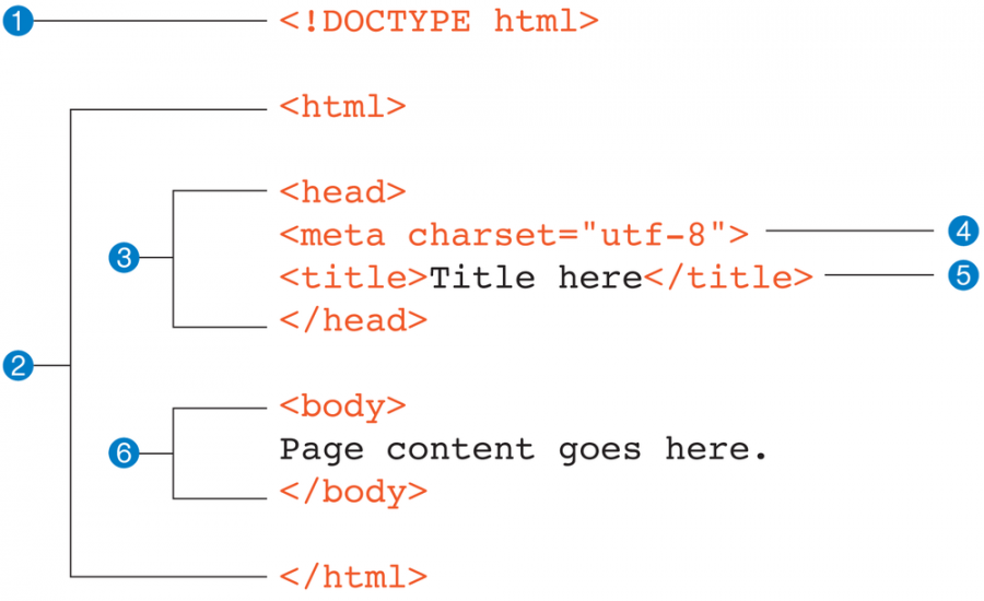 html_doc_001.png