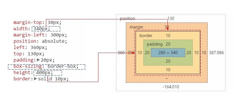 border_box_model_001.jpg